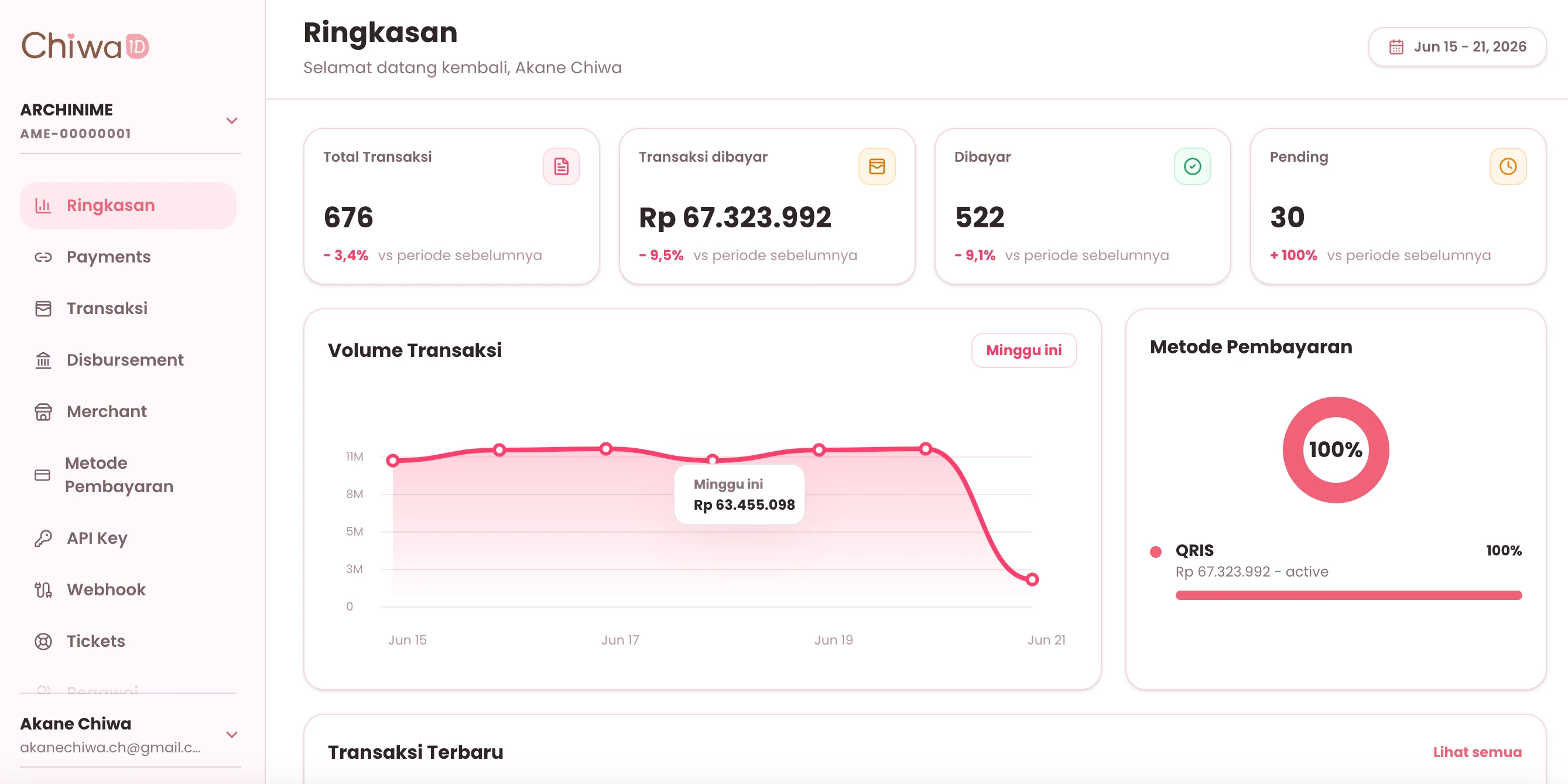 Pratinjau dashboard merchant Chiwa Pay